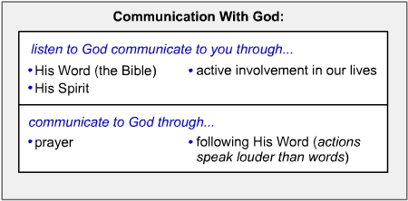 God's Plan of Salvation